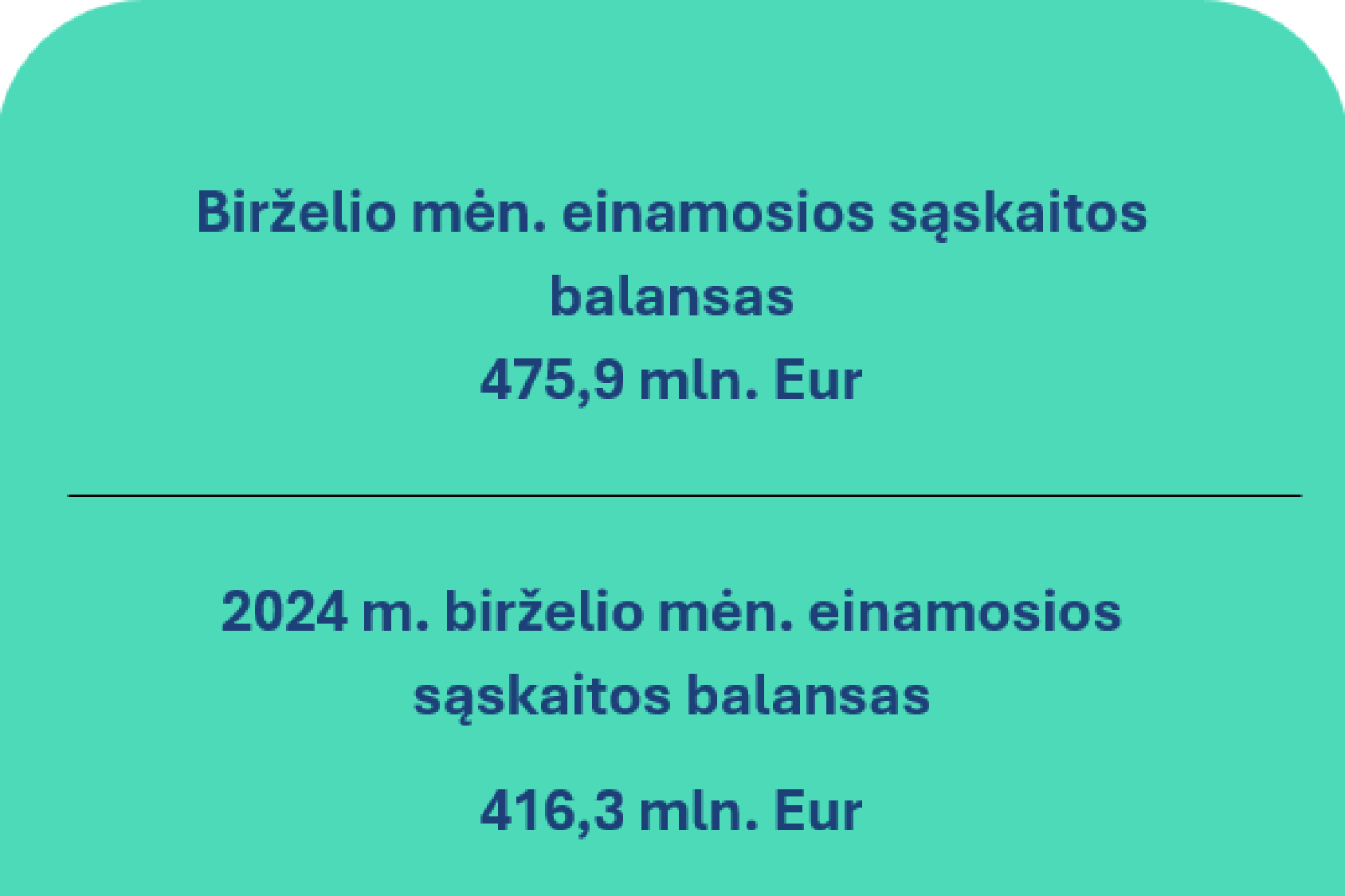 2025 m. birželio mėn. Lietuvos Respublikos mokėjimų balansas