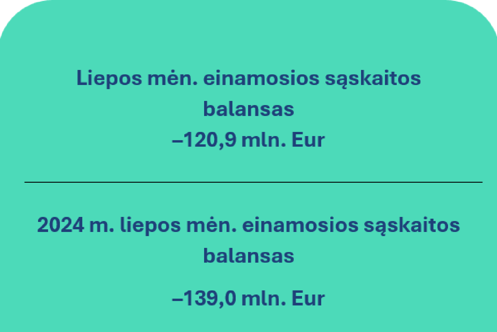 2025 m. liepos mėn. Lietuvos Respublikos mokėjimų balansas