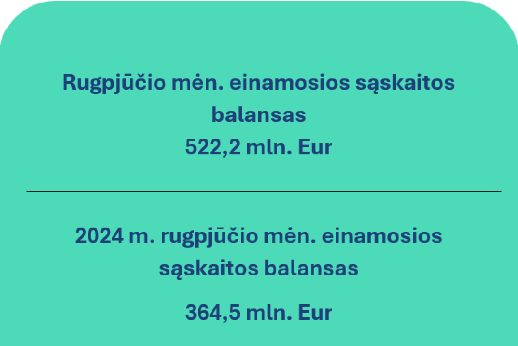 2025 m. rugpjūčio mėn. Lietuvos Respublikos mokėjimų balansas