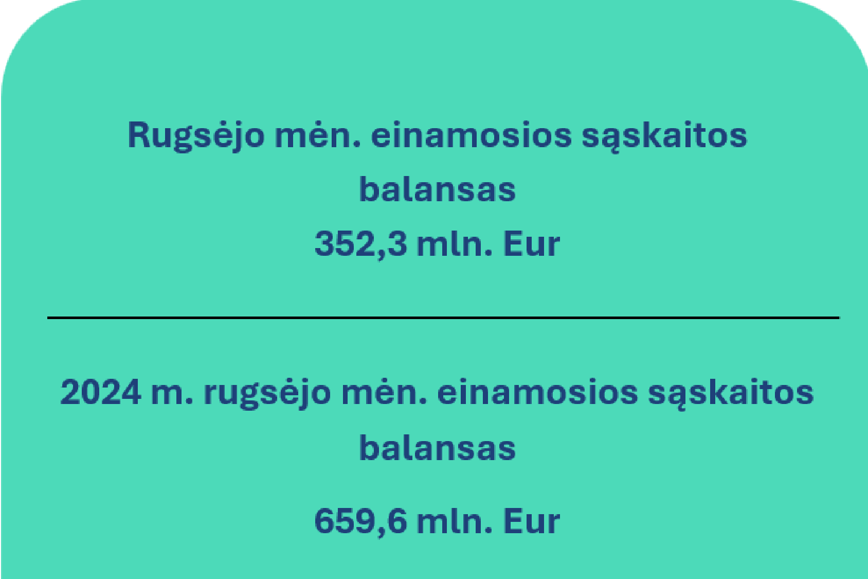 2025 m. rugsėjo mėn. Lietuvos Respublikos mokėjimų balansas