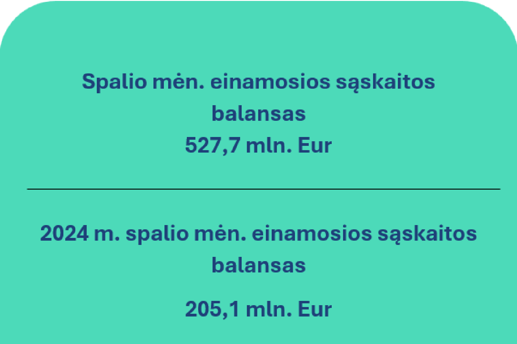 2025 m. spalio mėn. Lietuvos Respublikos mokėjimų balansas