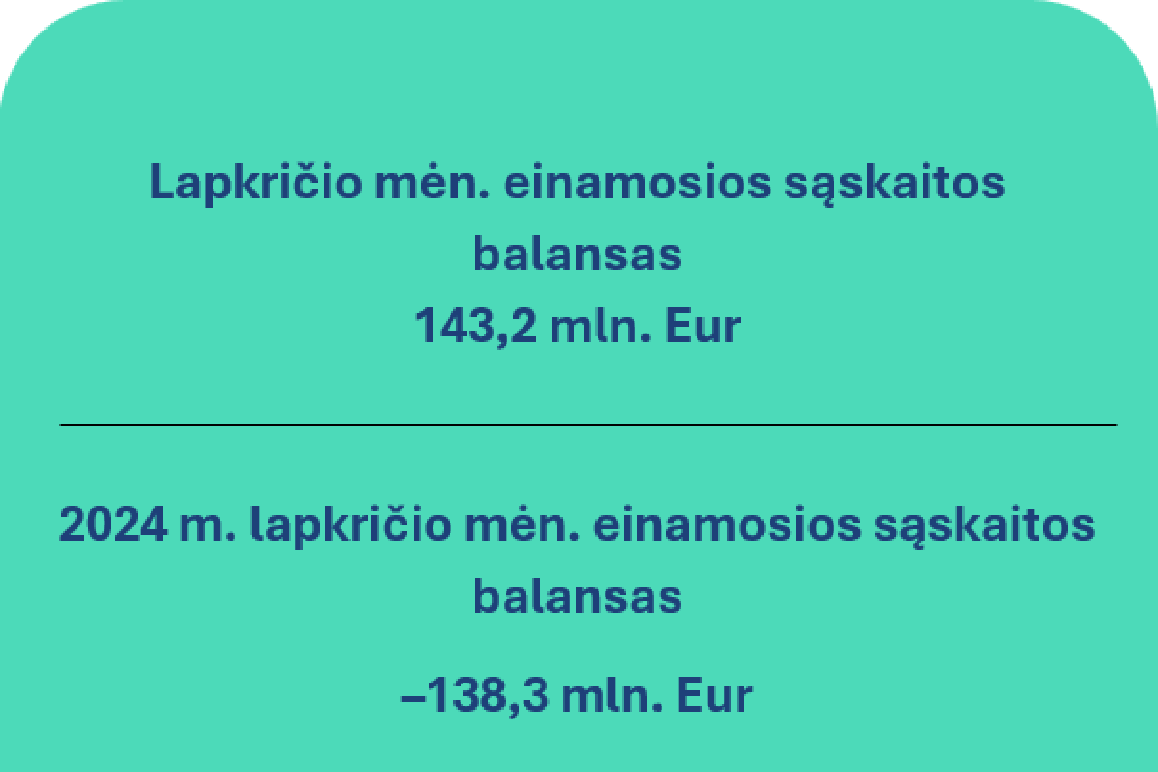 2025 m. lapkričio mėn. Lietuvos Respublikos mokėjimų balansas