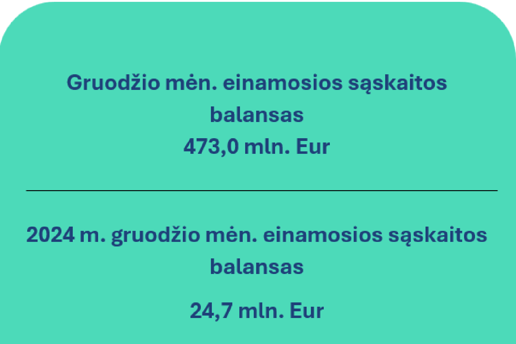 2025 m. gruodžio mėn. Lietuvos Respublikos mokėjimų balansas