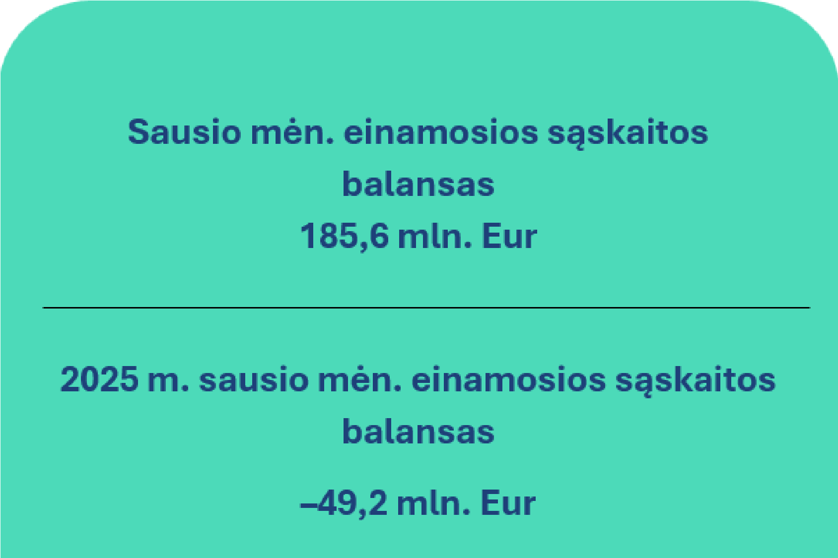 2026 m. sausio mėn. Lietuvos Respublikos mokėjimų balansas