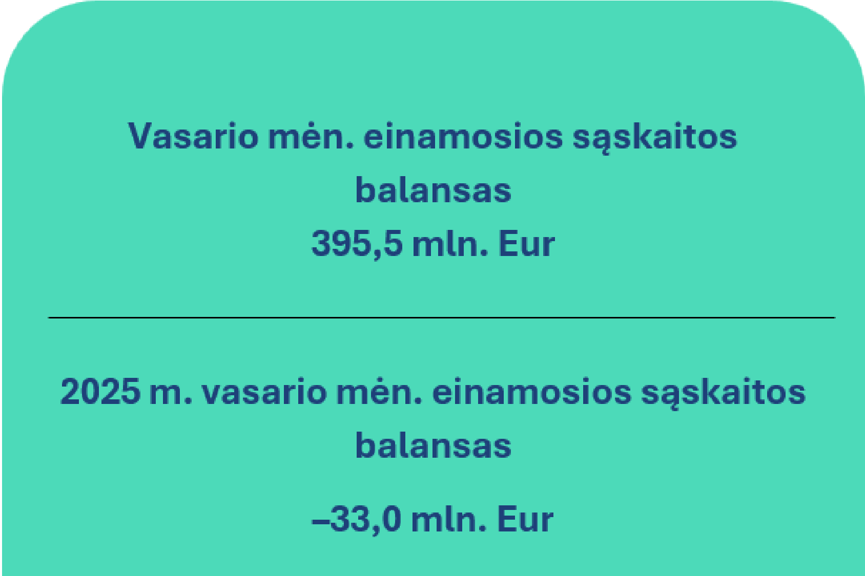 2026 m. vasario mėn. Lietuvos Respublikos mokėjimų balansas