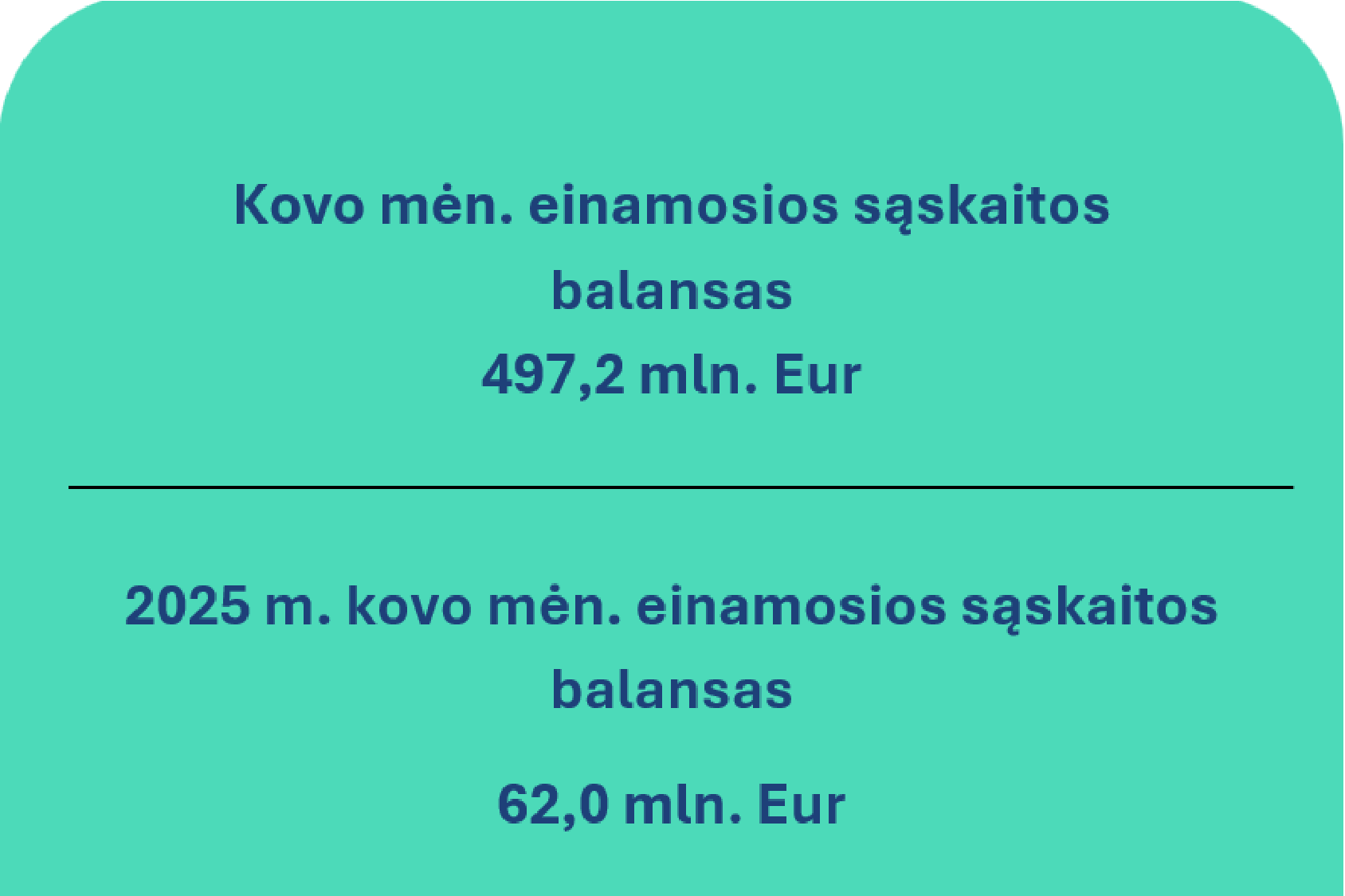 2026 m. kovo mėn. Lietuvos Respublikos mokėjimų balansas