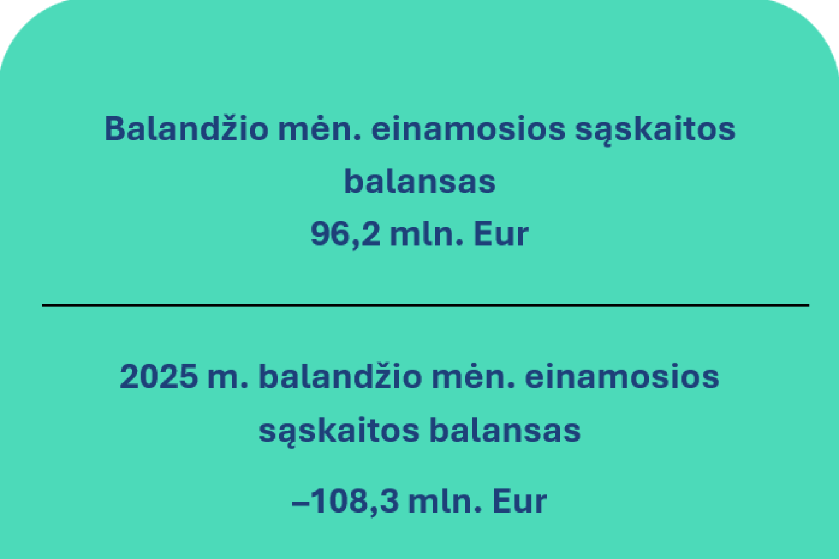 2026 m. balandžio mėn. Lietuvos Respublikos mokėjimų balansas