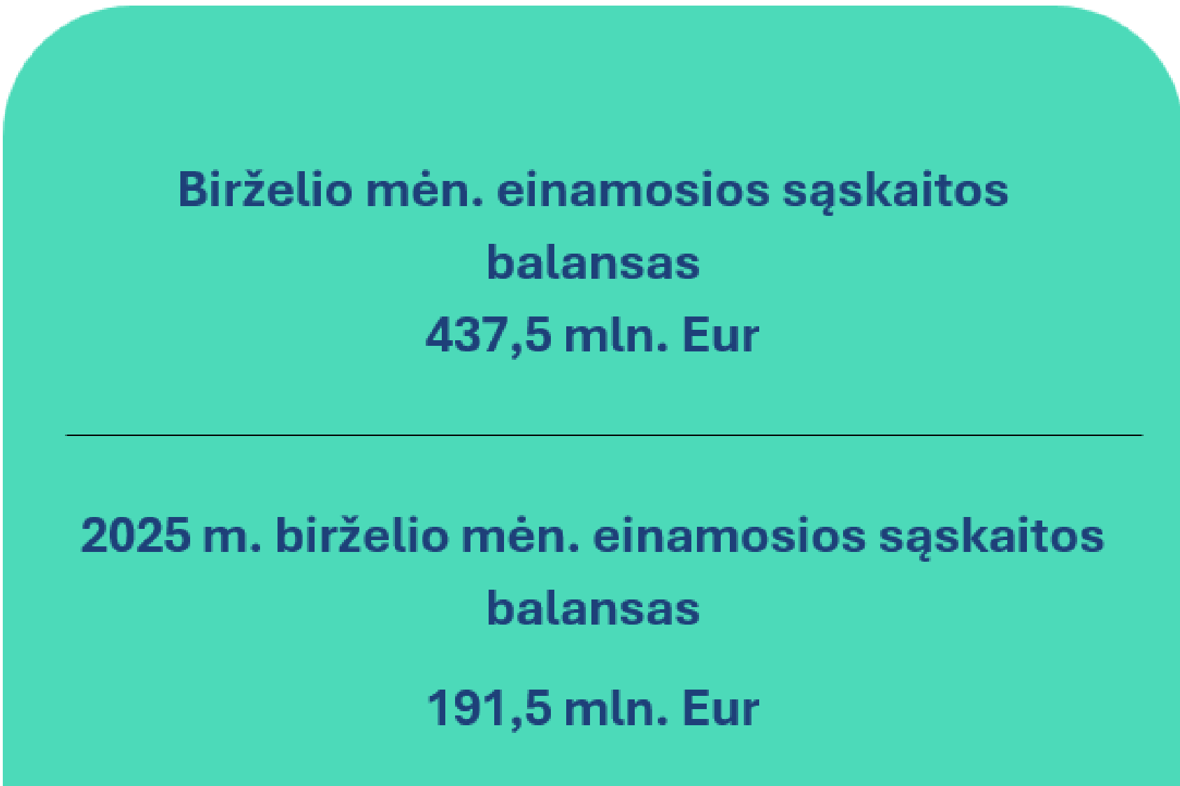 2026 m. birželio mėn. Lietuvos Respublikos mokėjimų balansas