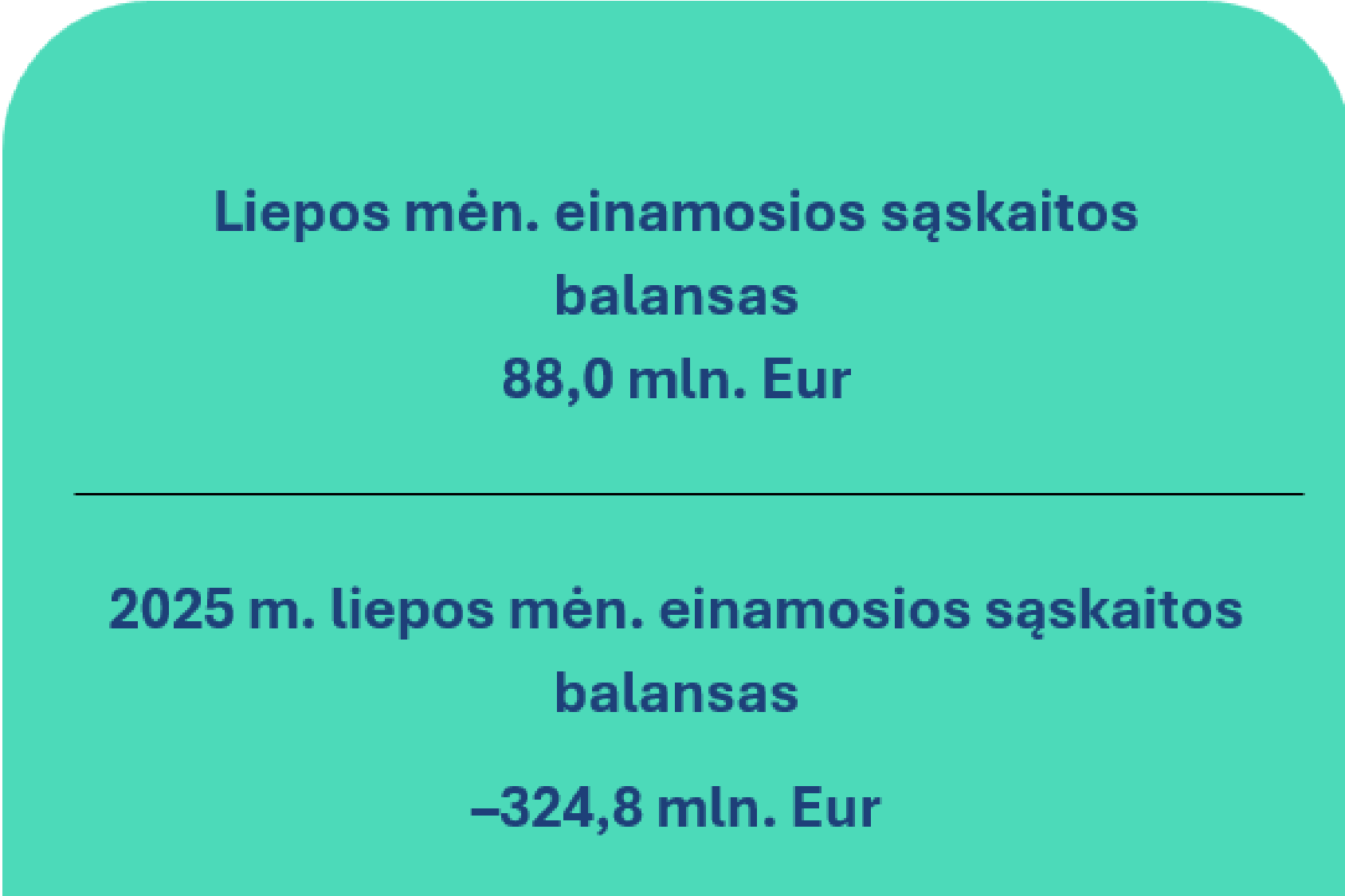 2026 m. liepos mėn. Lietuvos Respublikos mokėjimų balansas