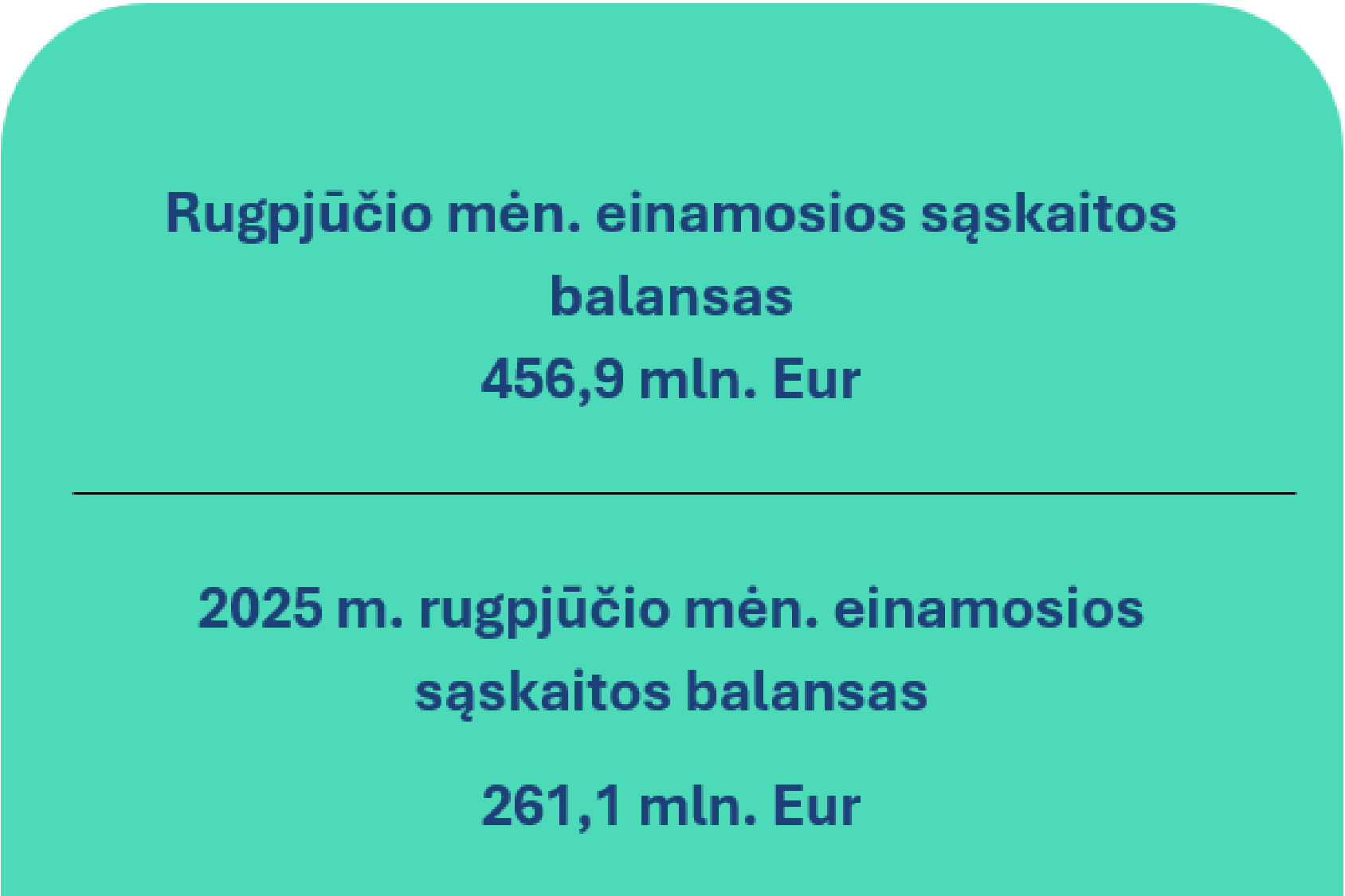 2026 m. rugpjūčio mėn. Lietuvos Respublikos mokėjimų balansas