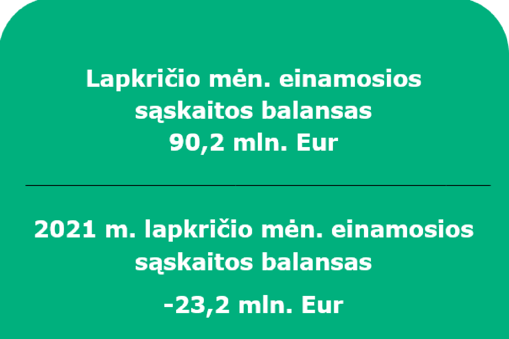 2022 m. lapkričio mėn. Lietuvos Respublikos mokėjimų balansas