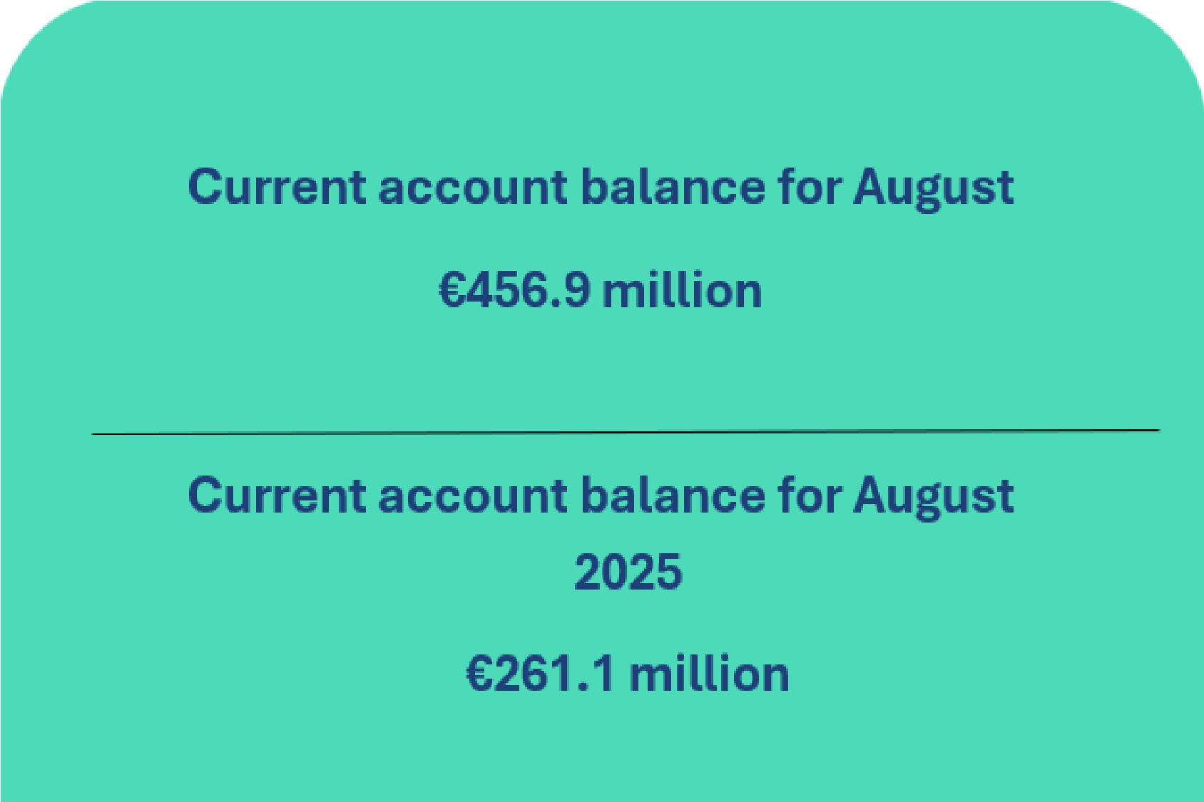 Balance of payments of the Republic of Lithuania: August 2026