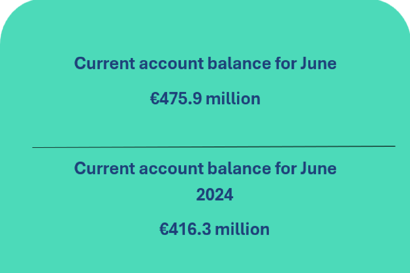 Balance of payments of the Republic of Lithuania: June 2025