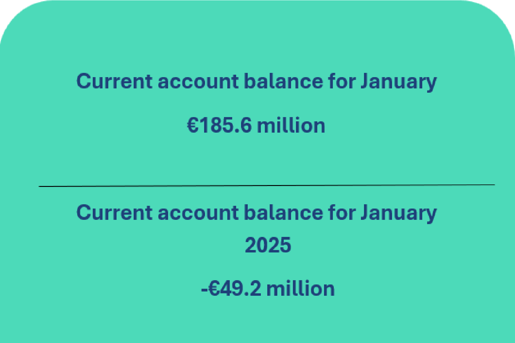 Balance of payments of the Republic of Lithuania: January 2026