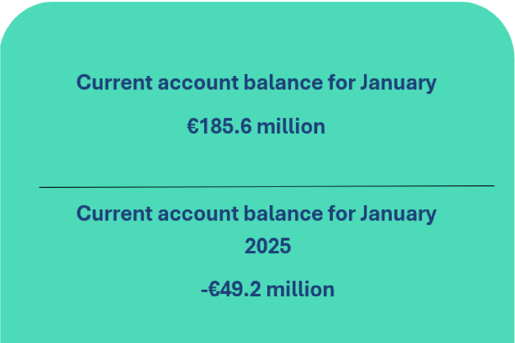 Balance of payments of the Republic of Lithuania for Q4 2025