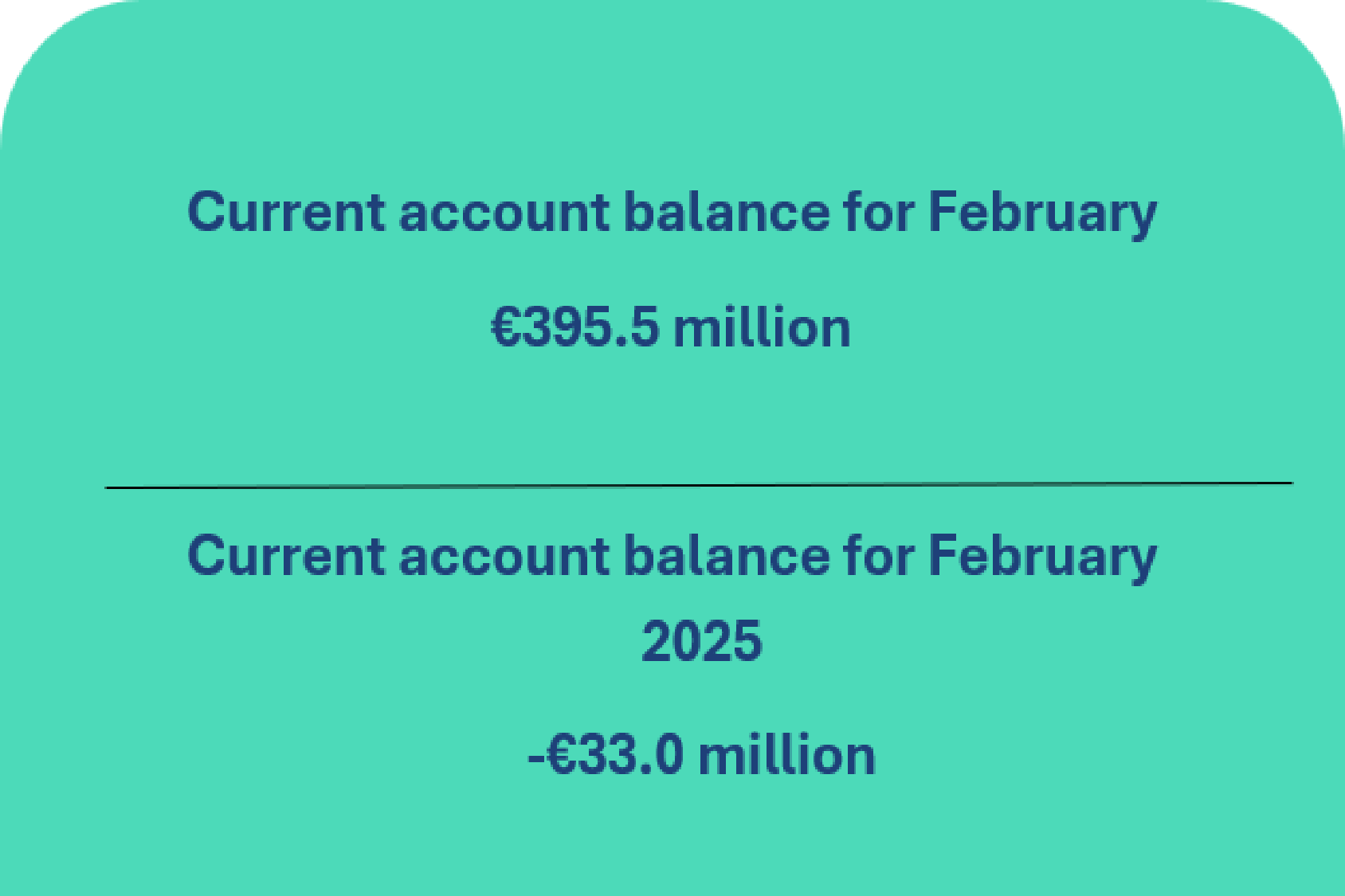 Balance of payments of the Republic of Lithuania: February 2026