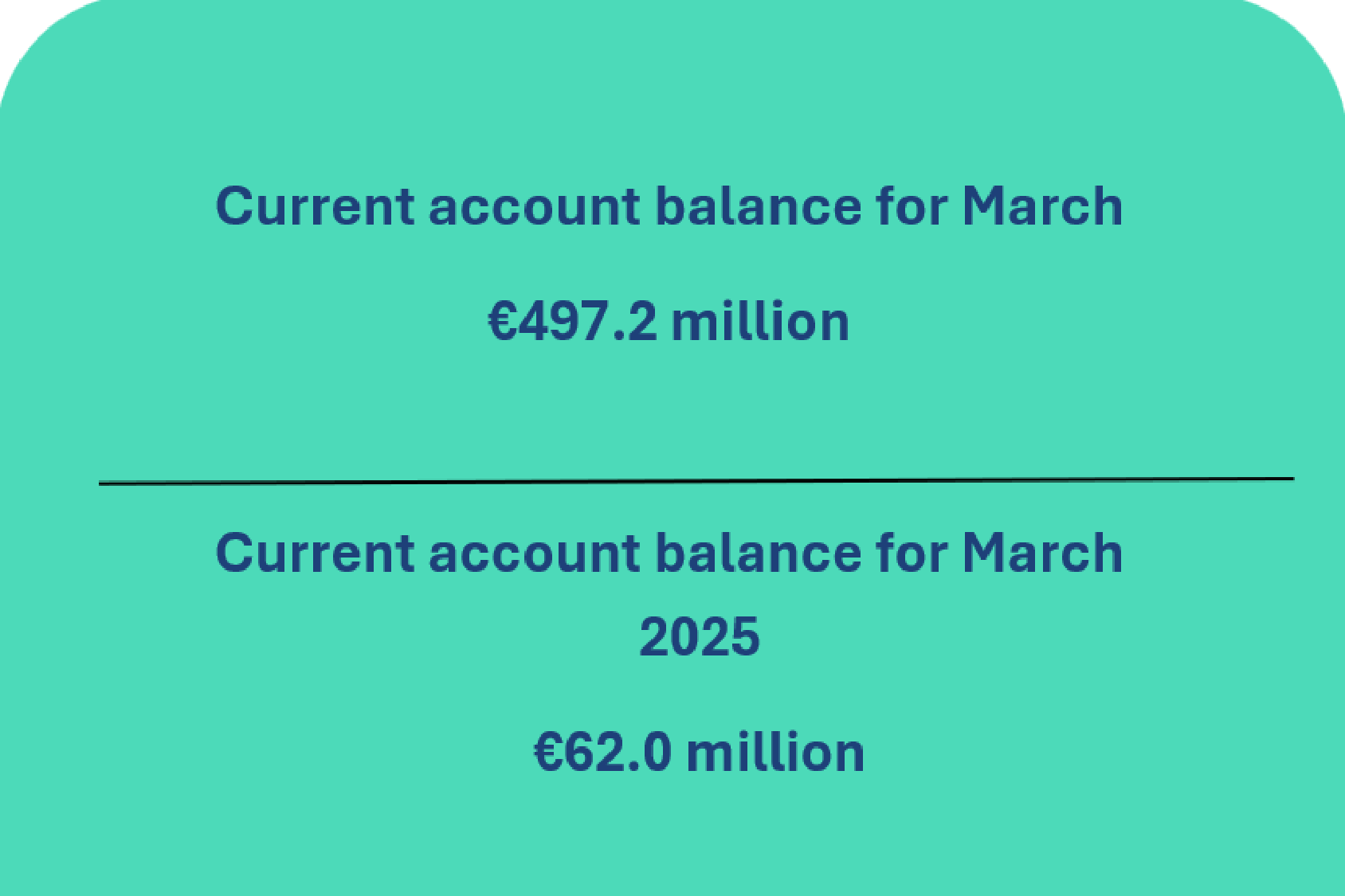 Balance of payments of the Republic of Lithuania: March 2026
