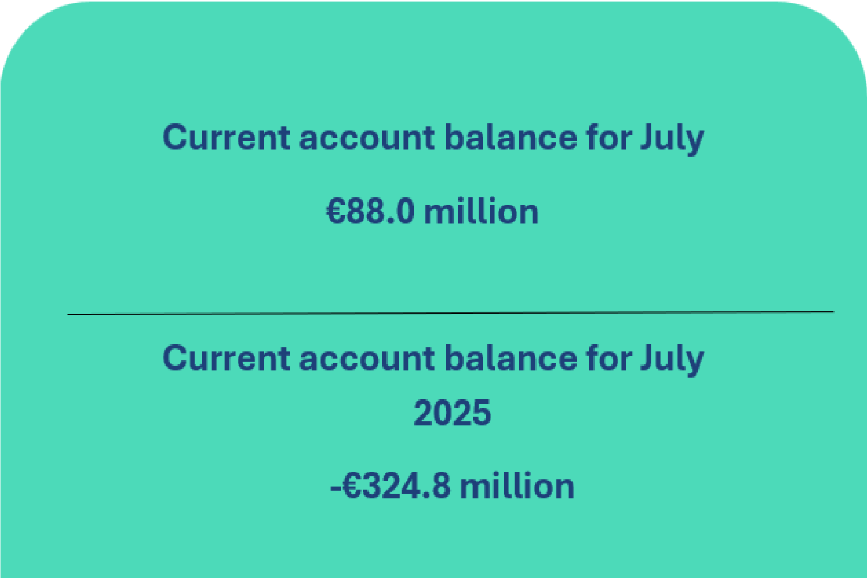 Balance of payments of the Republic of Lithuania: July 2026
