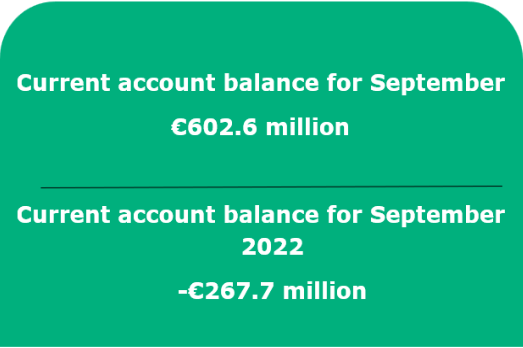 Balance of payments of the Republic of Lithuania: September 2023