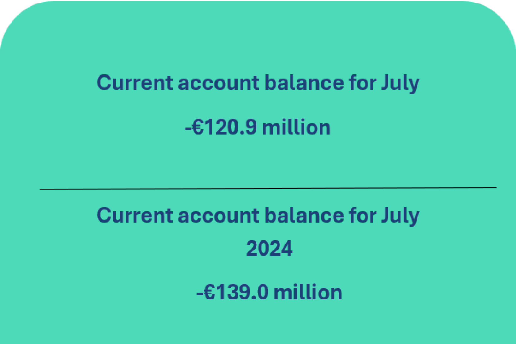 Balance of payments of the Republic of Lithuania: July 2025