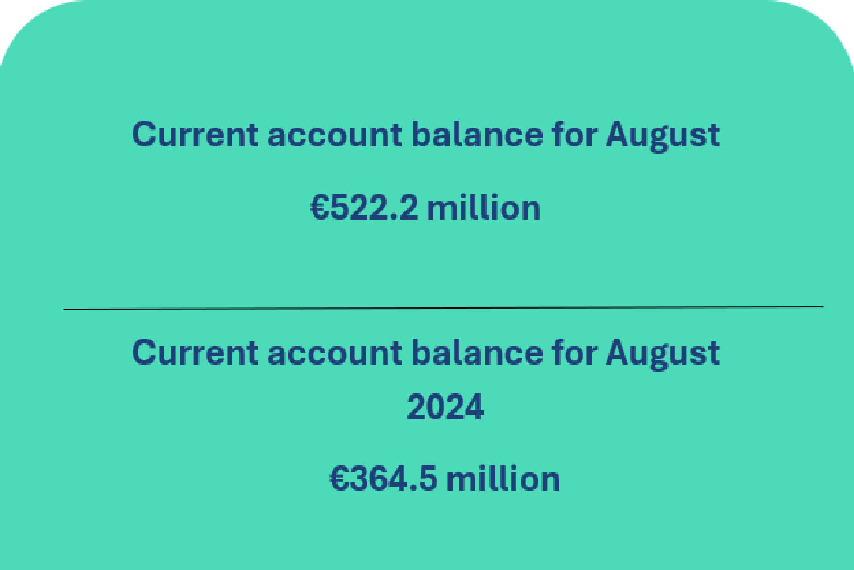 Balance of payments of the Republic of Lithuania: August 2025