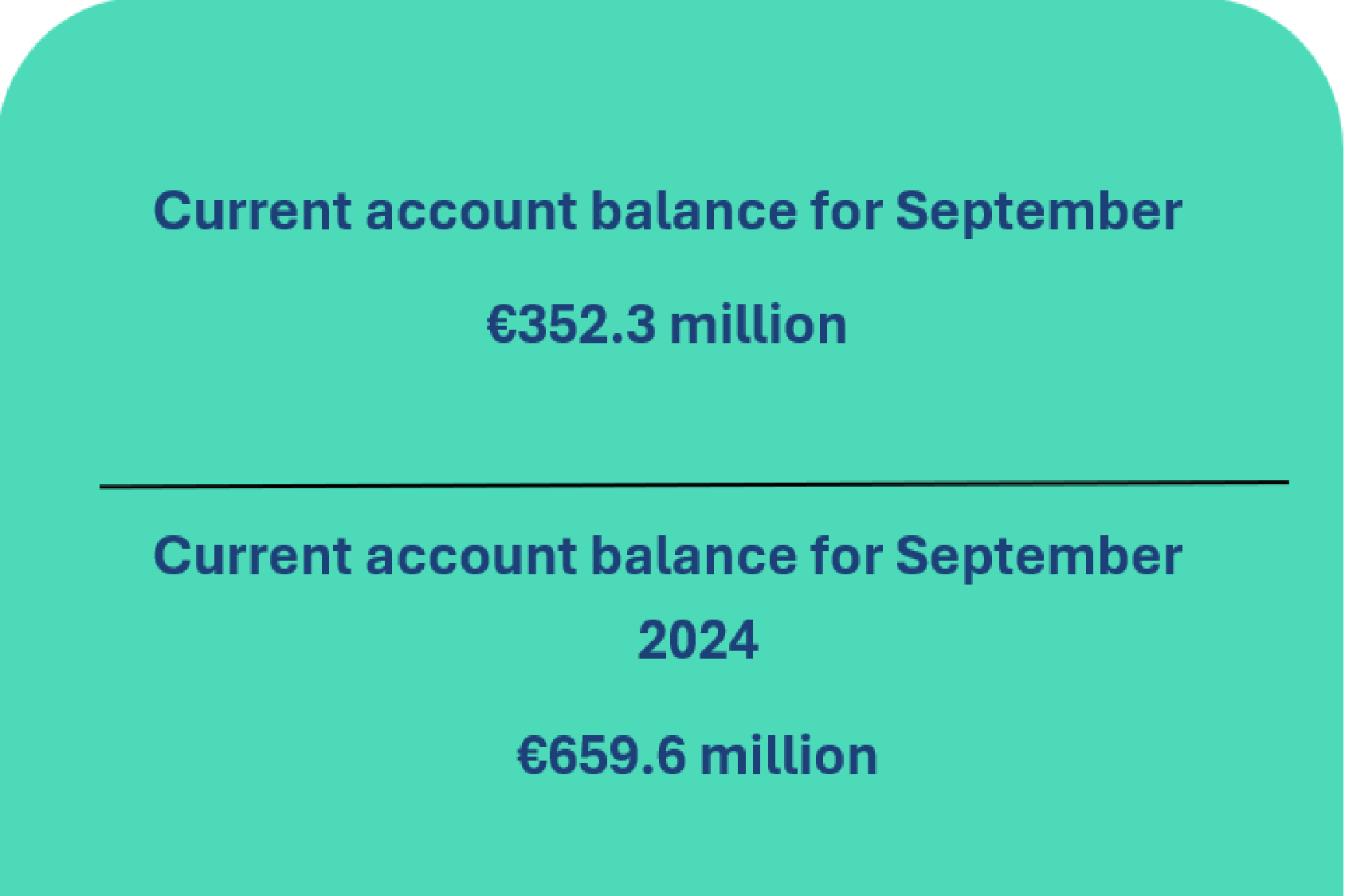 Balance of payments of the Republic of Lithuania: September 2025