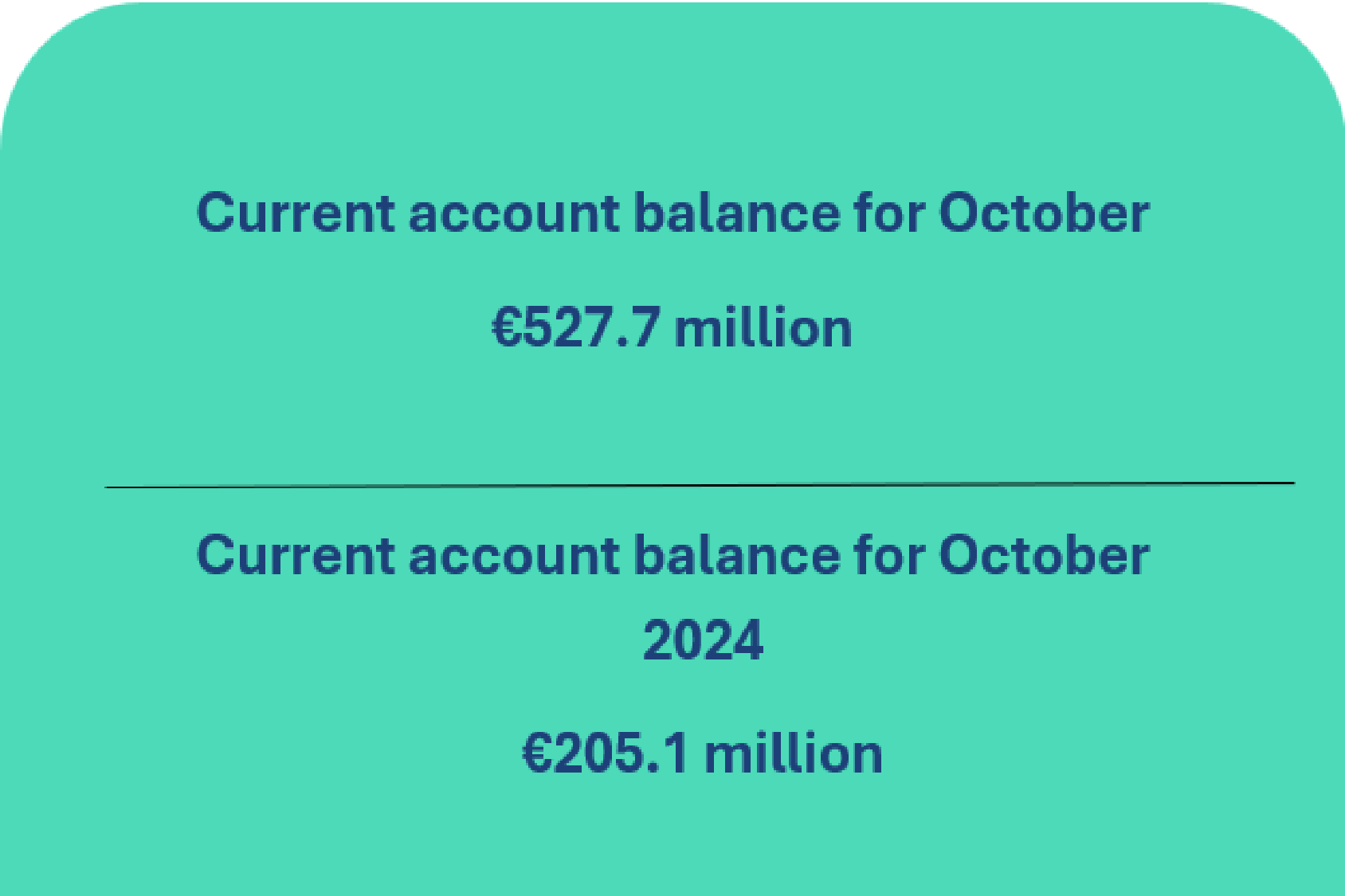 Balance of payments of the Republic of Lithuania: October 2025