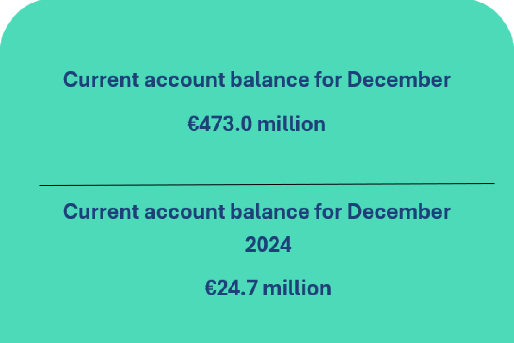 Balance of payments of the Republic of Lithuania: December 2025