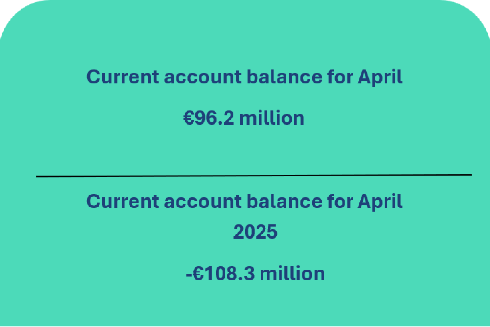 Balance of payments of the Republic of Lithuania: April 2026