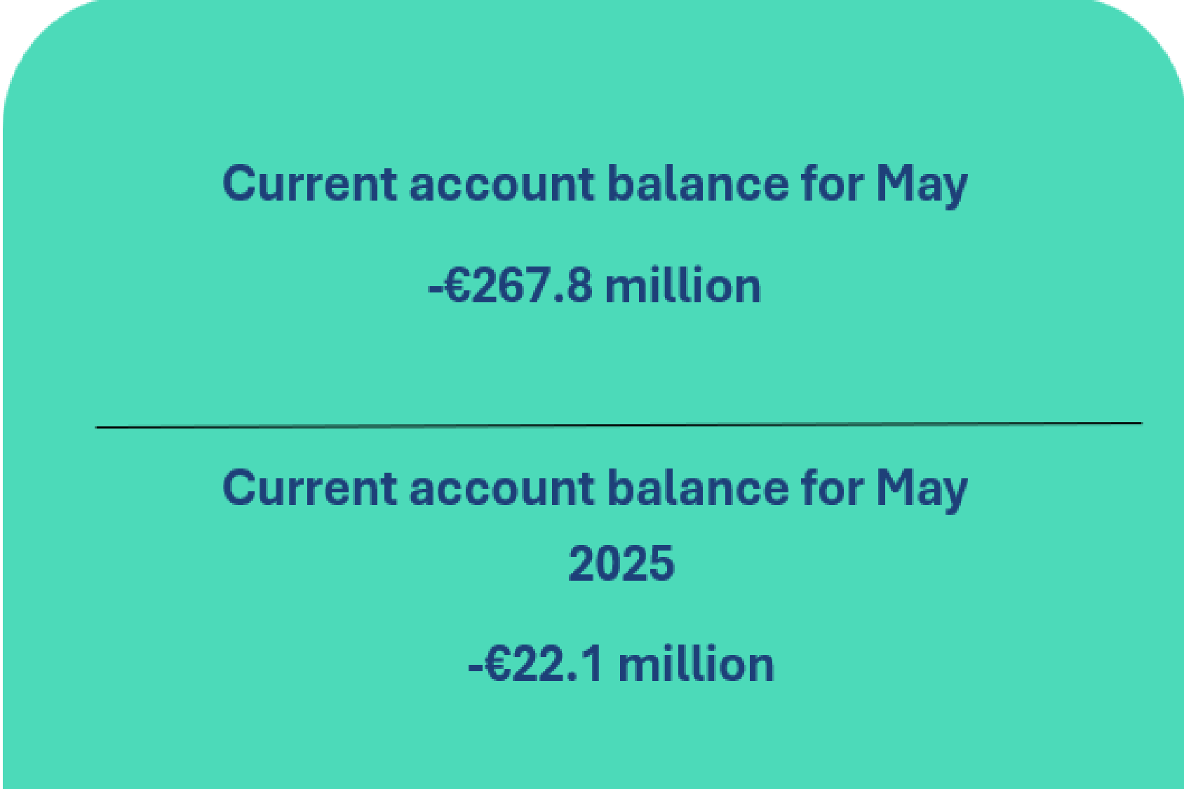 Balance of payments of the Republic of Lithuania: May 2026