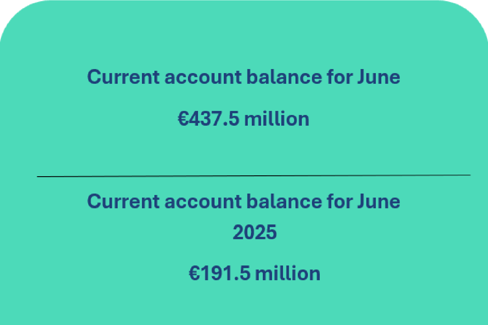 Balance of payments of the Republic of Lithuania: June 2026