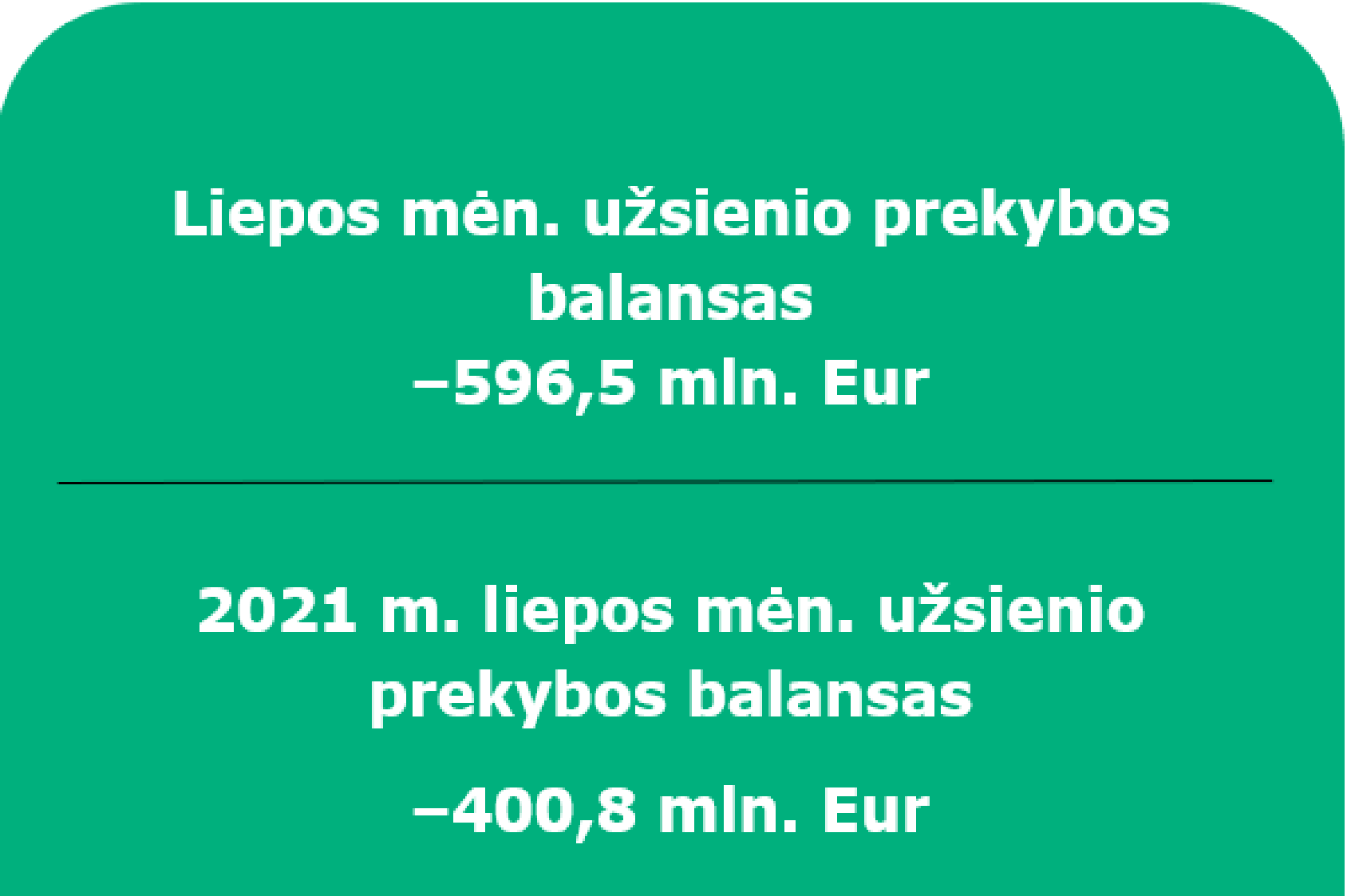 2022 m. liepos mėn. Lietuvos Respublikos mokėjimų balansas