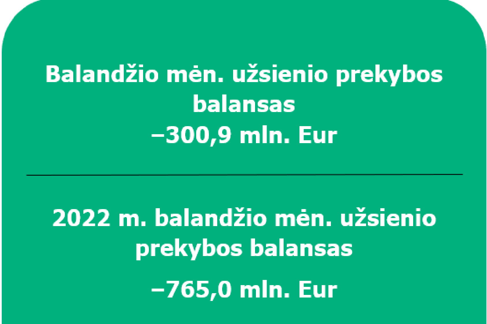 2023 m. balandžio mėn. Lietuvos Respublikos mokėjimų balansas
