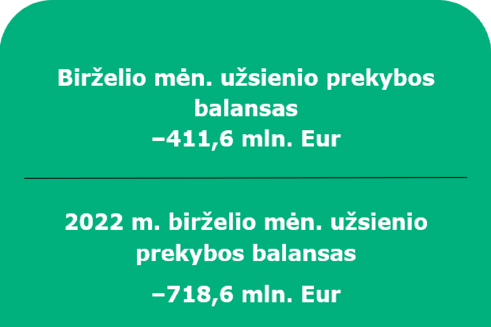 2023 m. birželio mėn. Lietuvos Respublikos mokėjimų balansas
