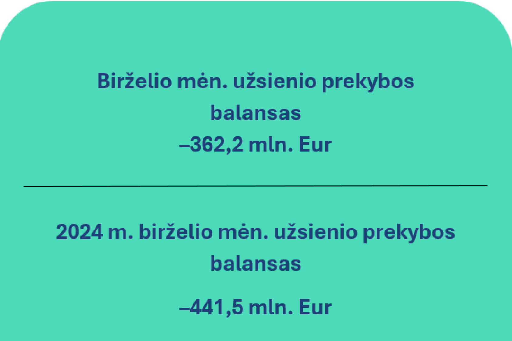 2025 m. birželio mėn. Lietuvos Respublikos mokėjimų balansas