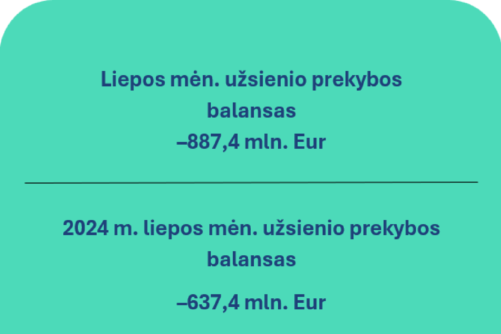 2025 m. liepos mėn. Lietuvos Respublikos mokėjimų balansas