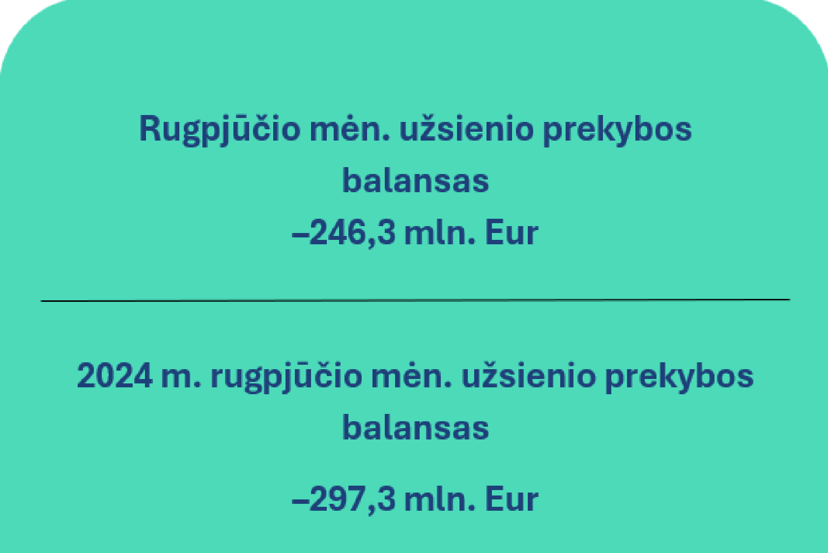 2025 m. rugpjūčio mėn. Lietuvos Respublikos mokėjimų balansas