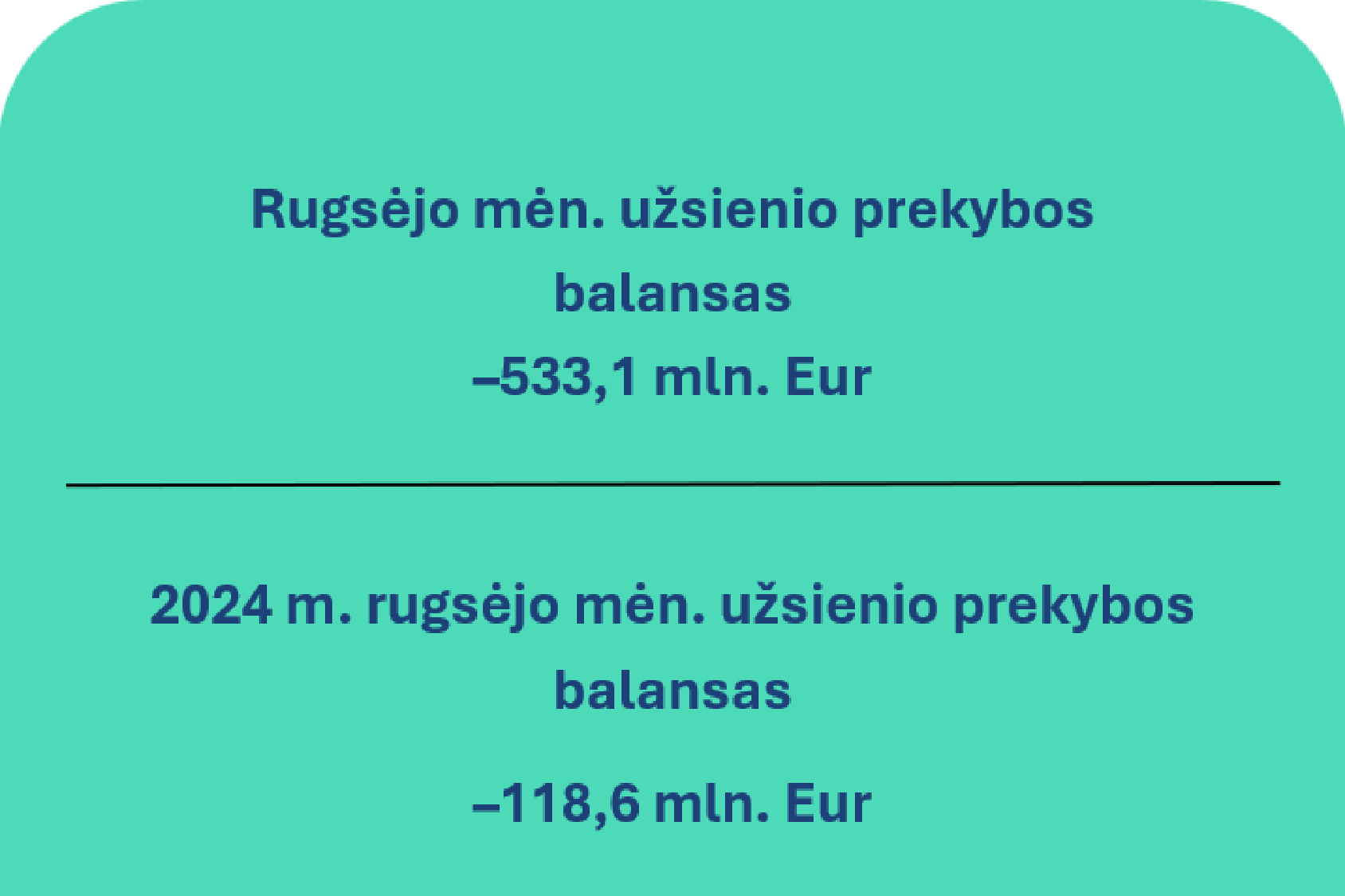 2025 m. rugsėjo mėn. Lietuvos Respublikos mokėjimų balansas