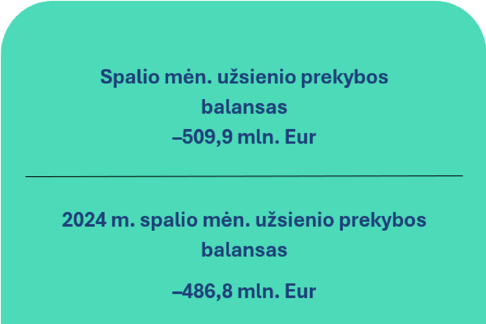 2025 m. spalio mėn. Lietuvos Respublikos mokėjimų balansas