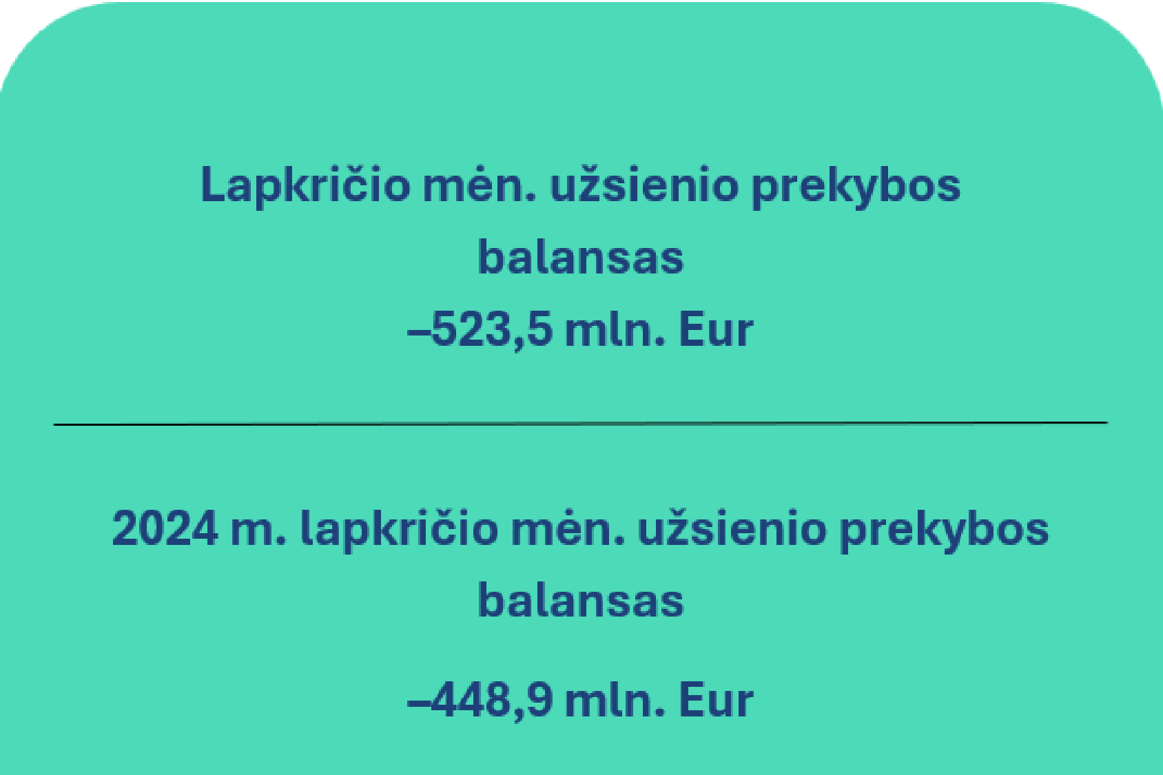 2025 m. lapkričio mėn. Lietuvos Respublikos mokėjimų balansas