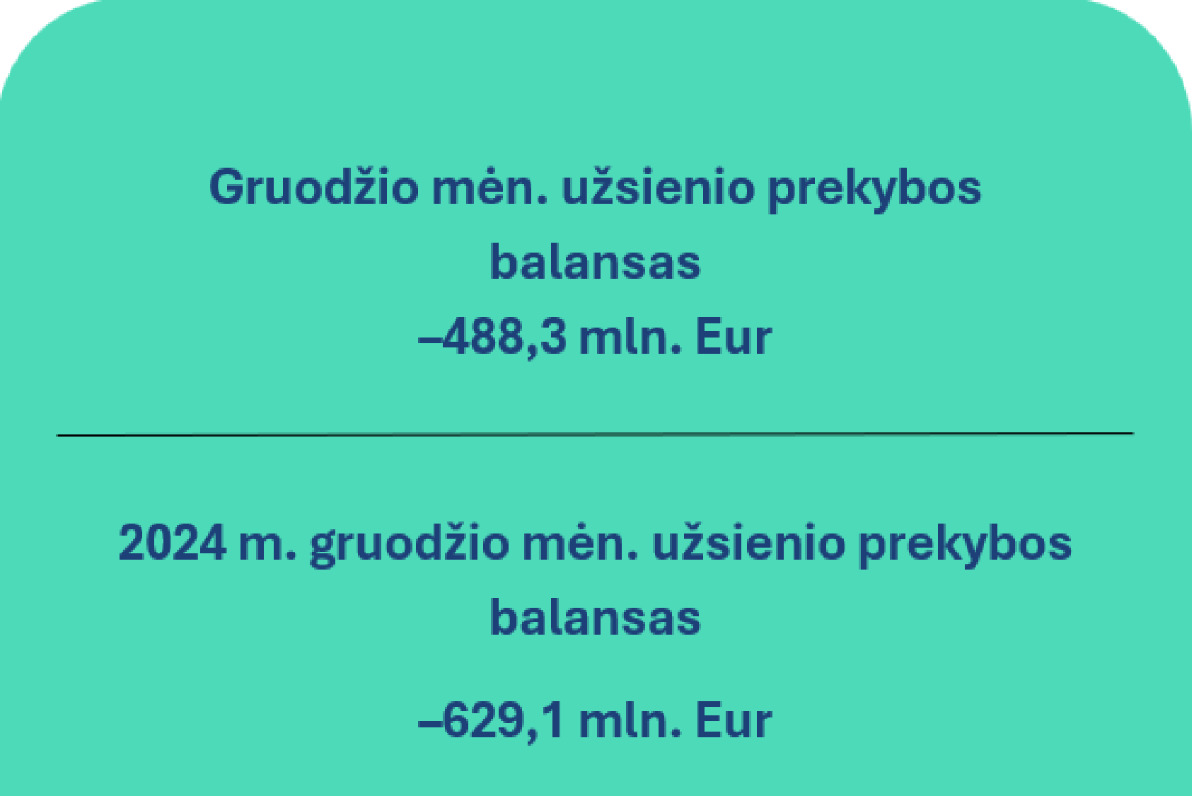 2025 m. gruodžio mėn. Lietuvos Respublikos mokėjimų balansas