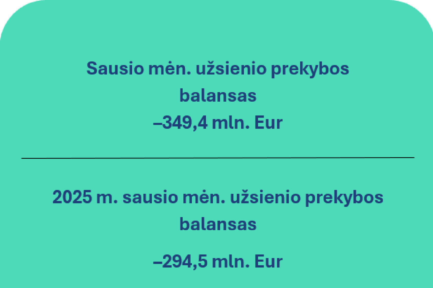 2026 m. sausio mėn. Lietuvos Respublikos mokėjimų balansas