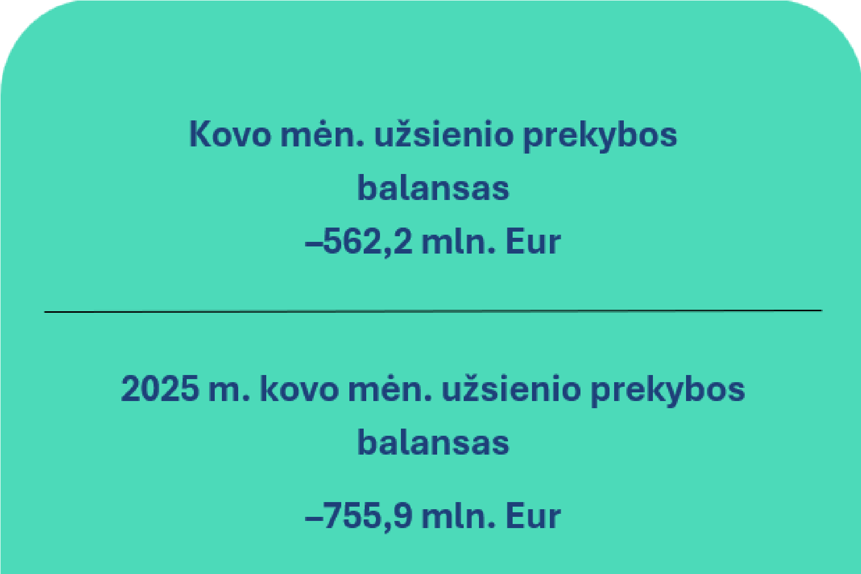 2026 m. kovo mėn. Lietuvos Respublikos mokėjimų balansas
