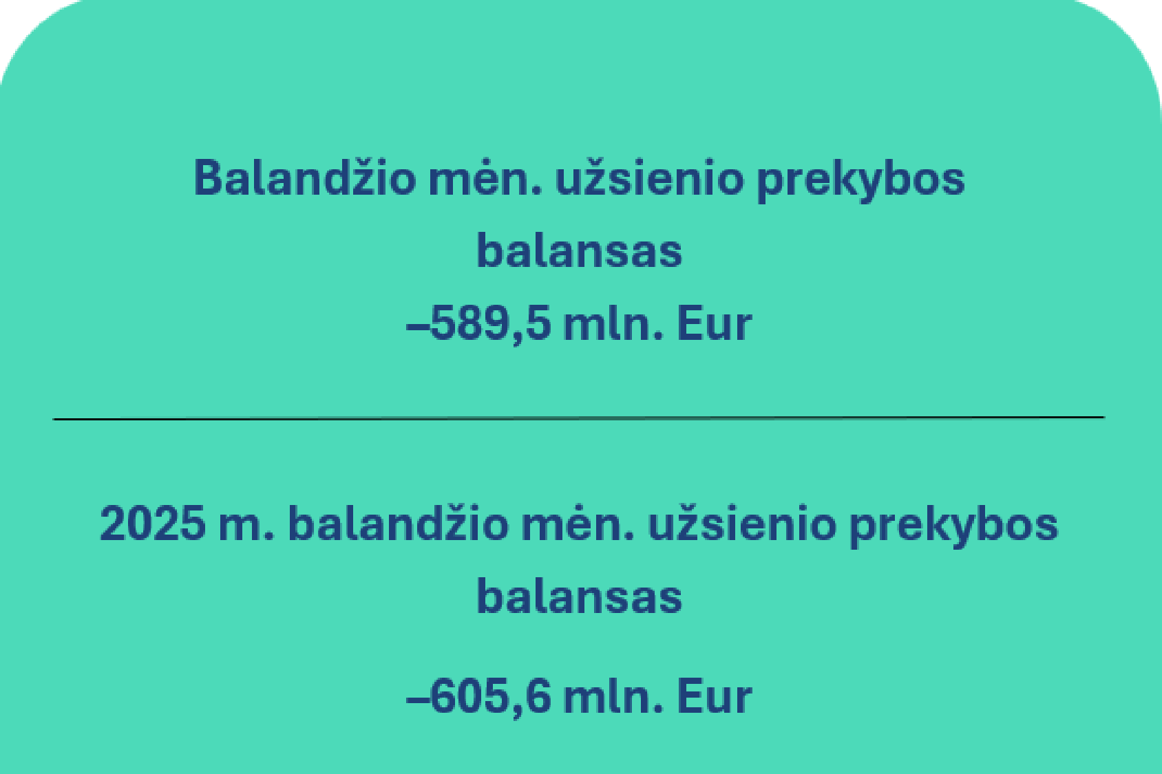 2026 m. balandžio mėn. Lietuvos Respublikos mokėjimų balansas
