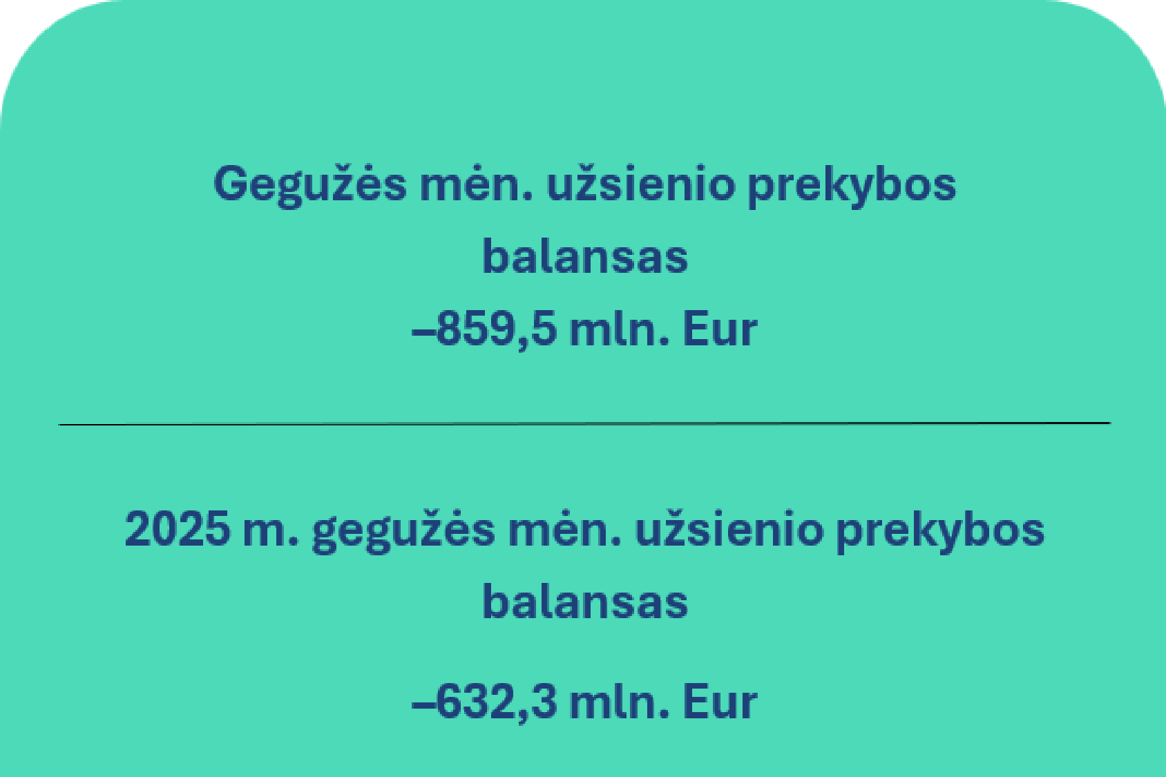 2026 m. gegužės mėn. Lietuvos Respublikos mokėjimų balansas
