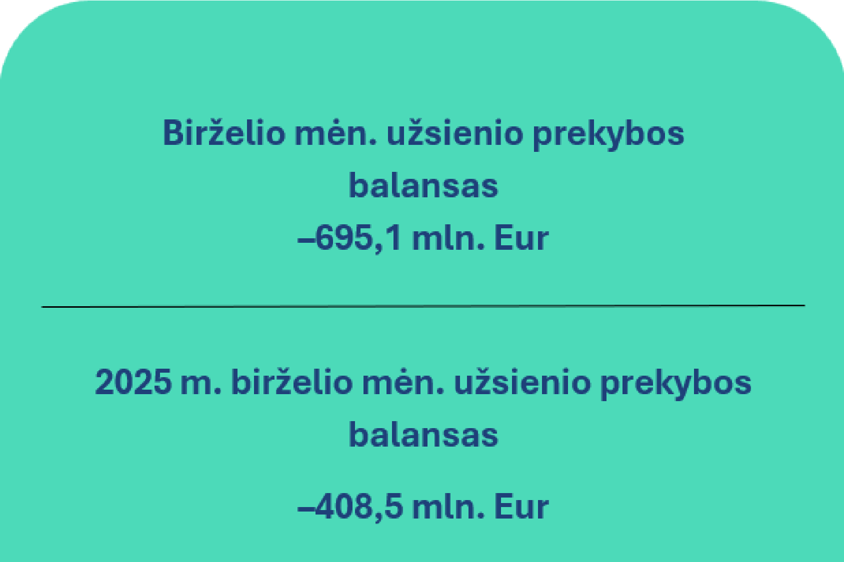 2026 m. birželio mėn. Lietuvos Respublikos mokėjimų balansas