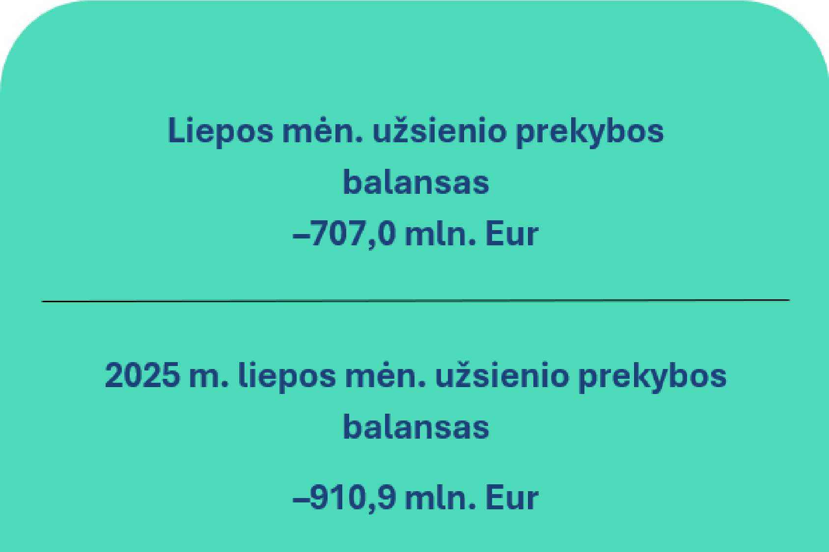 2026 m. liepos mėn. Lietuvos Respublikos mokėjimų balansas