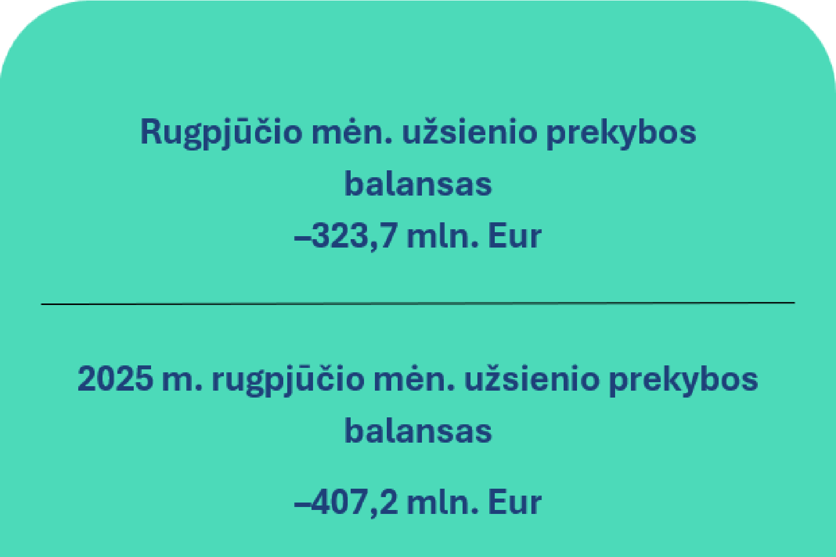 2026 m. rugpjūčio mėn. Lietuvos Respublikos mokėjimų balansas