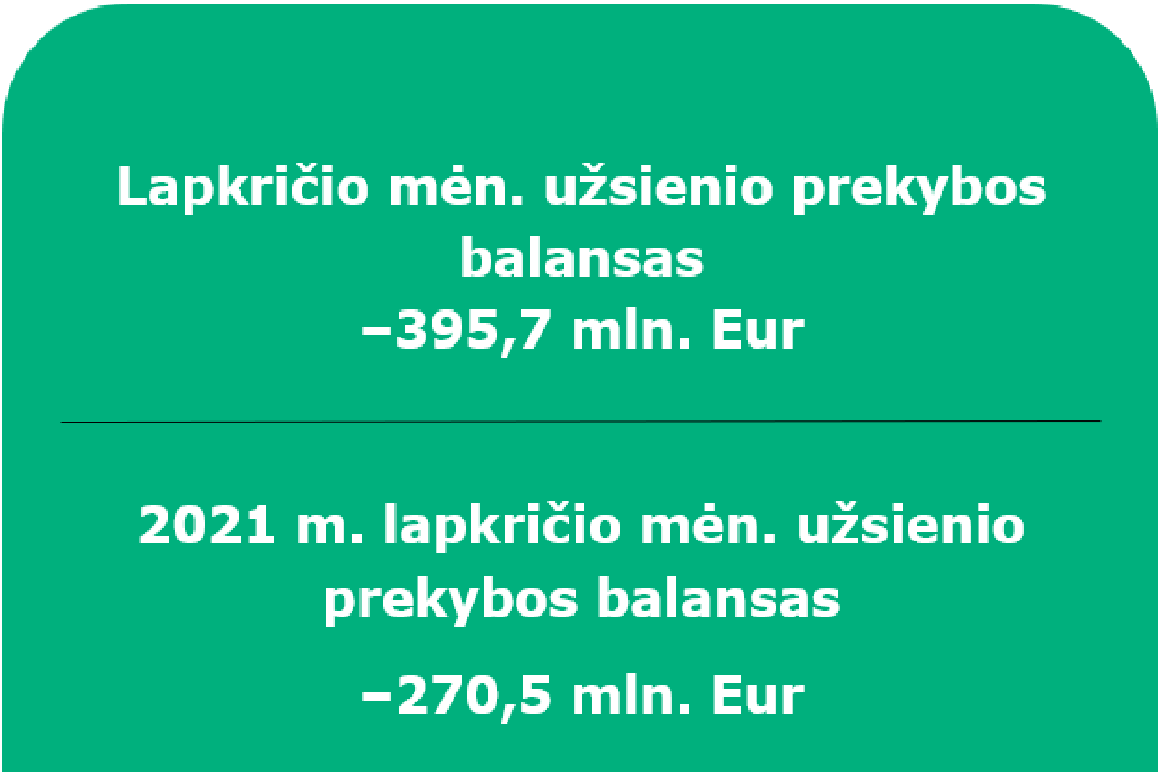 2022 m. lapkričio mėn. Lietuvos Respublikos mokėjimų balansas
