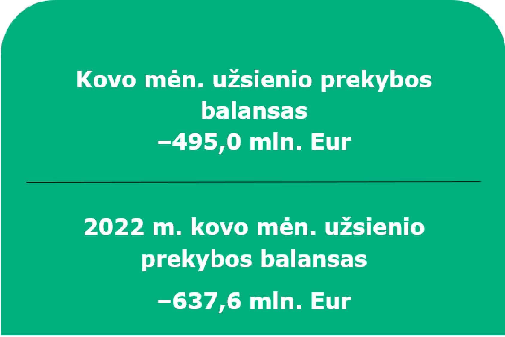 2023 m. kovo mėn. Lietuvos Respublikos mokėjimų balansas